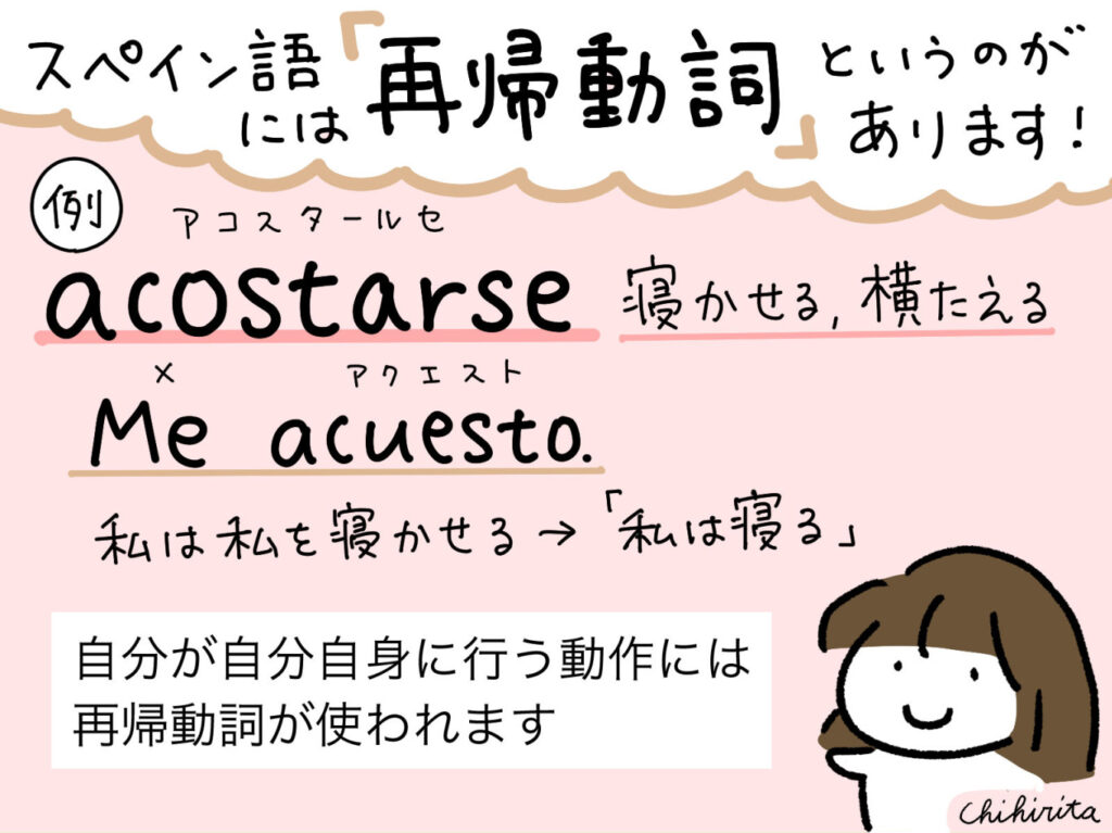 スペイン語マンガ「トドビエン！（¡TODO BIEN!）」Vol.7 acostarse（寝る） – 地球をキャンパスに学ぶ英会話・スペイン語 プログラムGET